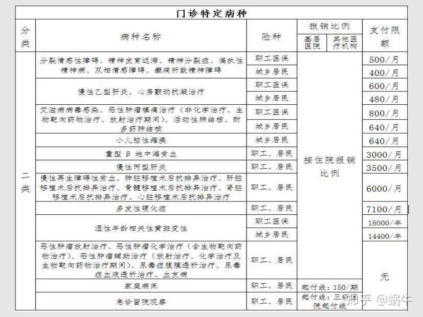 进贤最新在线套医保卡联系方式方法分析(最方便真实的进贤有没有套医保卡的app方法)
