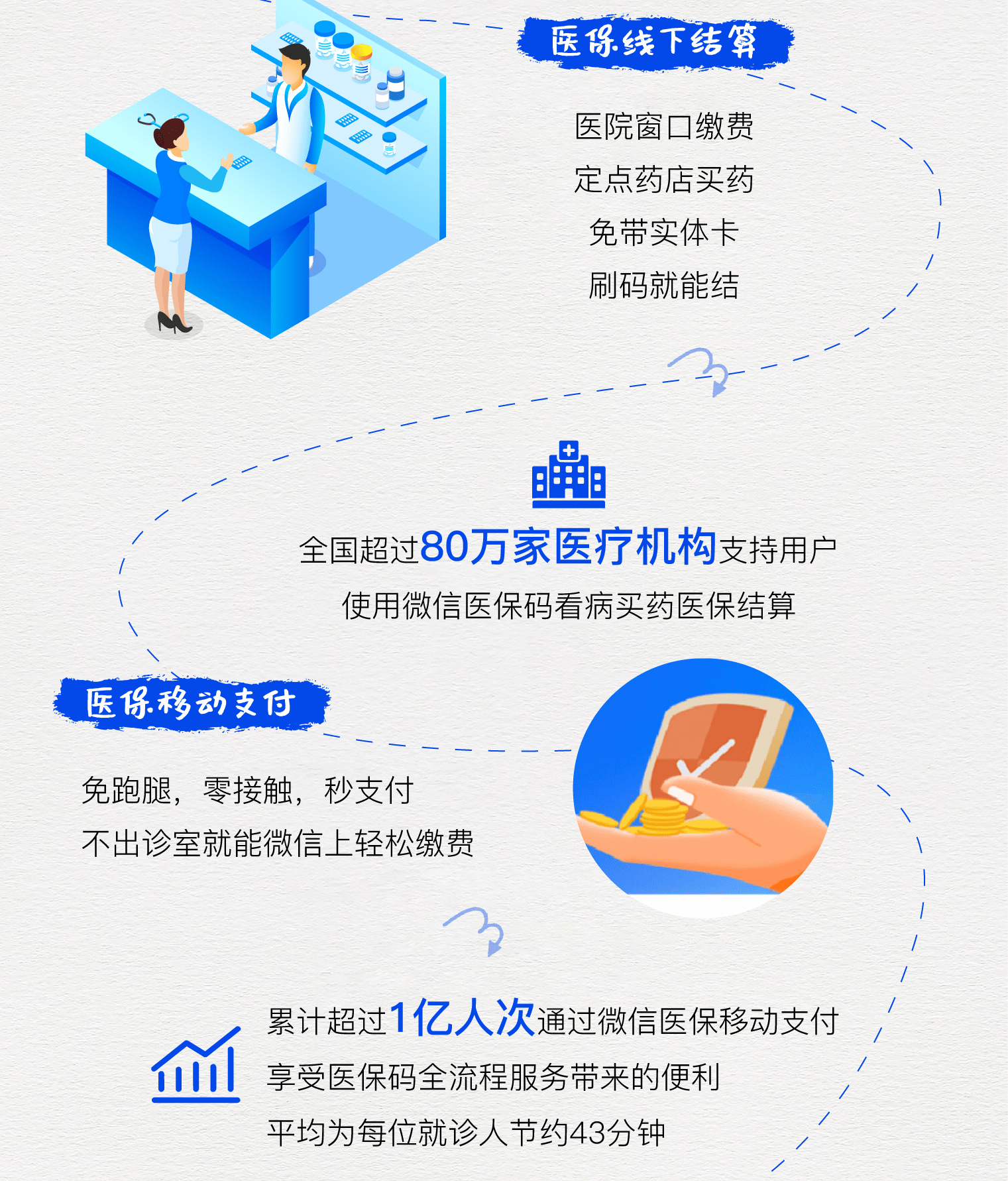 进贤最新医保卡提取24小时微信方法分析(最方便真实的进贤微信医保提现方法)