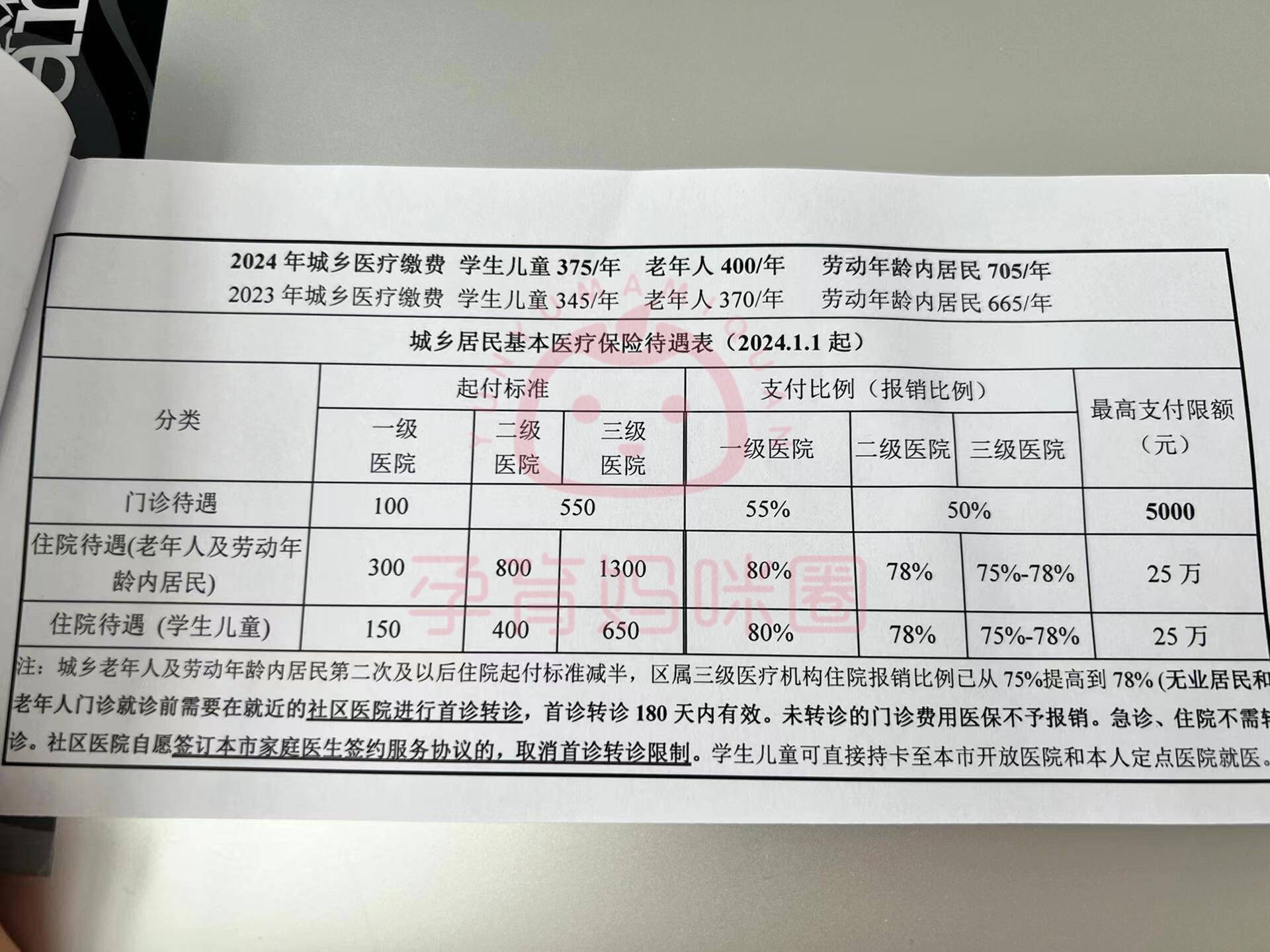 进贤套医保卡联系方式2024的简单介绍