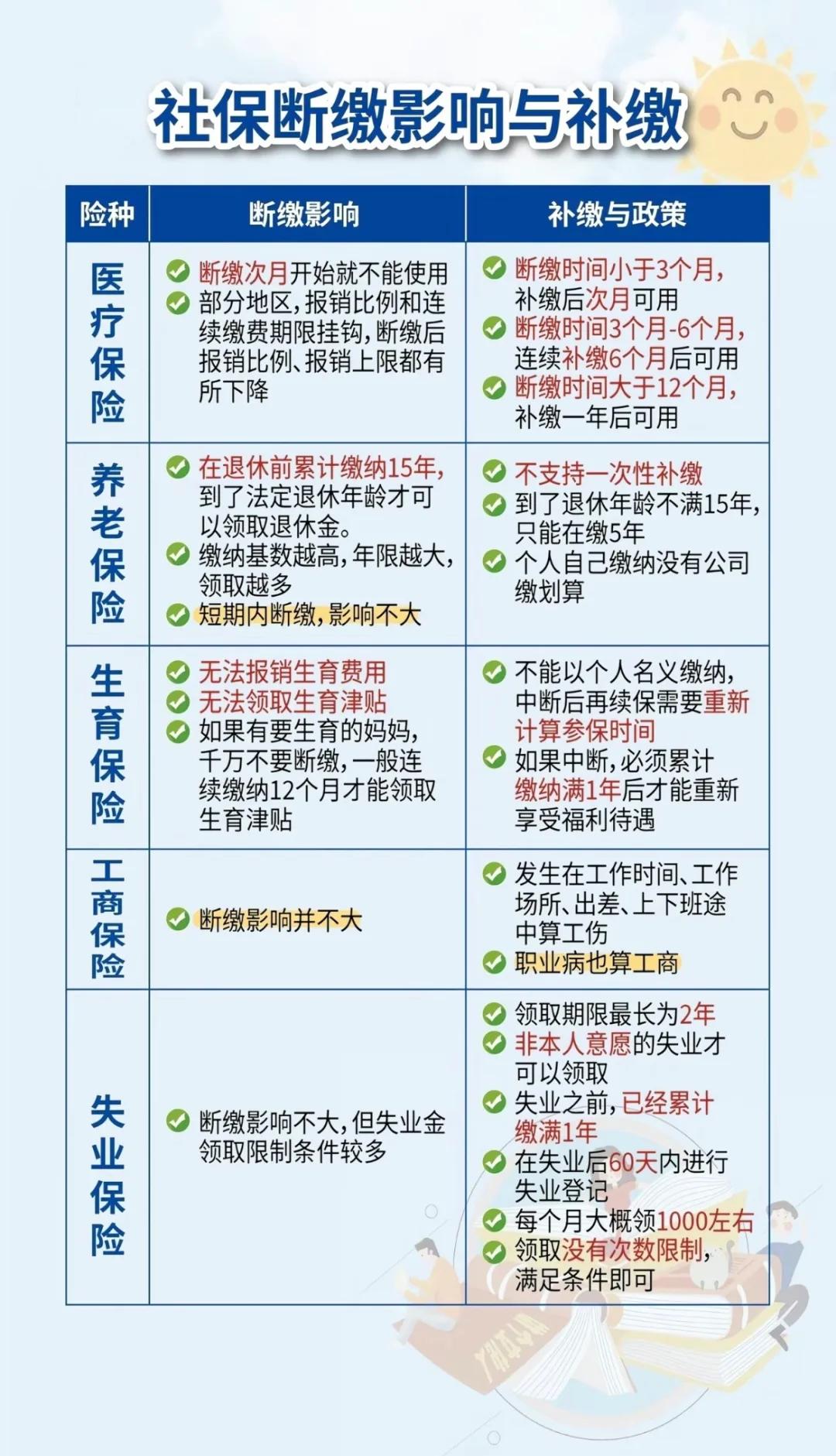 进贤最新医疗保险60%和100%区别方法分析(最方便真实的进贤医保按60%交费报销比例是多少方法)