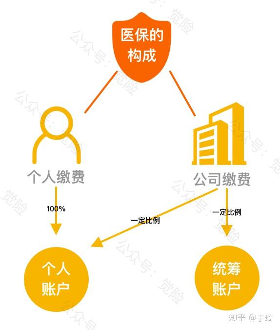 进贤最新找中介10分钟提取医保方法分析(最方便真实的进贤找中介10分钟提取医保苏州方法)