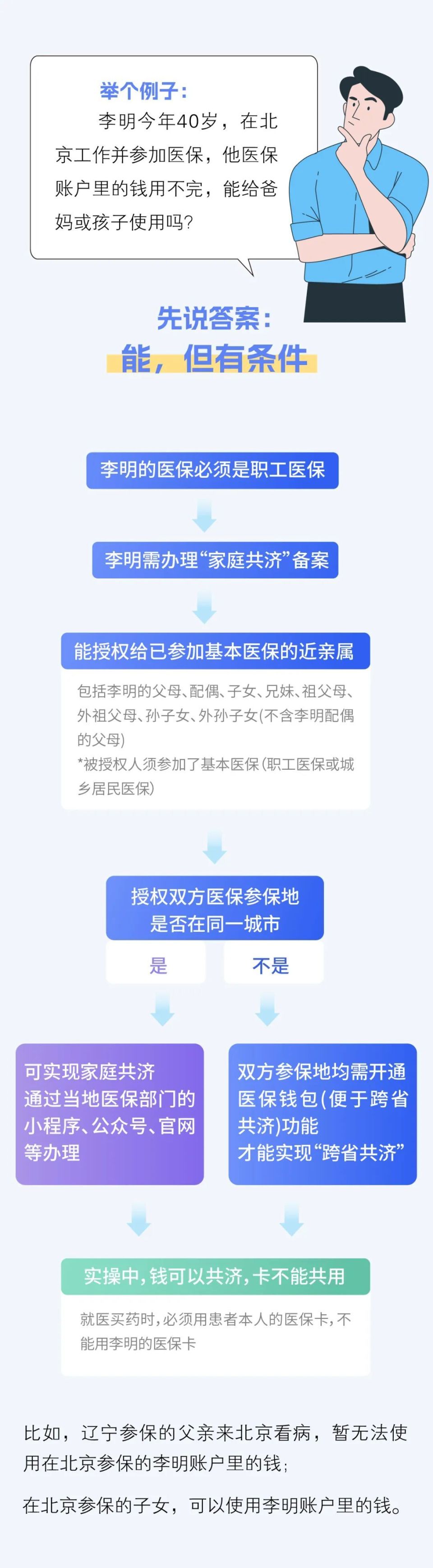 进贤最新医保卡怎么绑定家人共享方法分析(最方便真实的进贤医保卡怎么绑定家人共享重庆的方法)