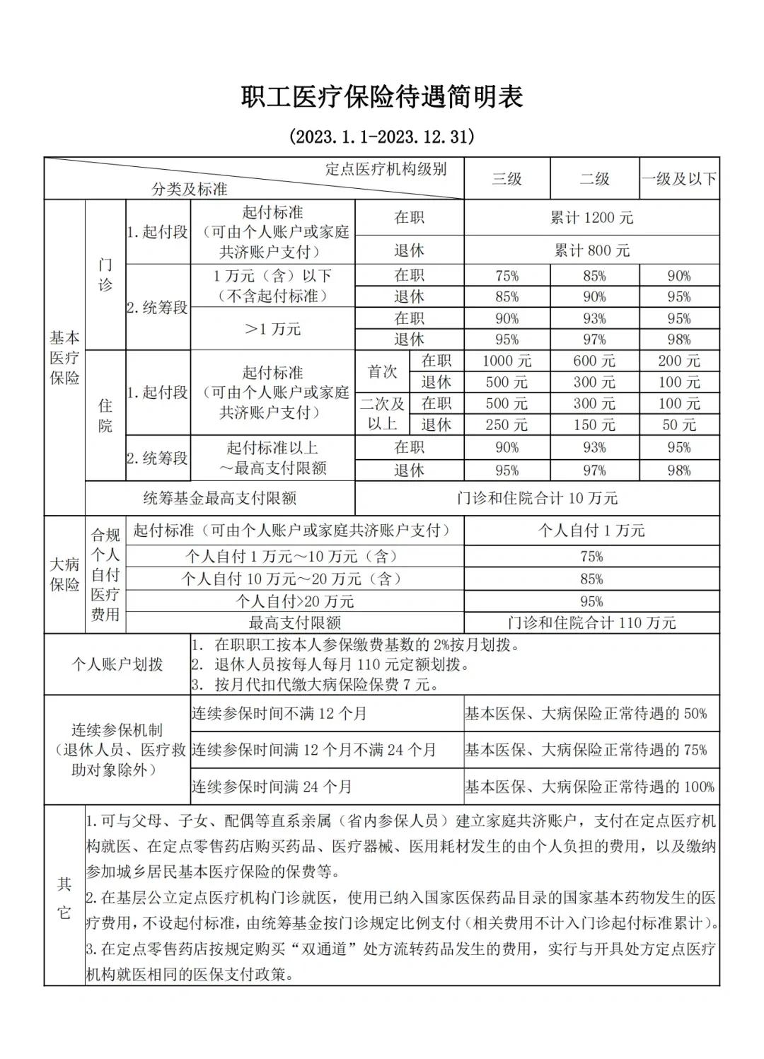 进贤最新医保卡异地提取现金方法方法分析(最方便真实的进贤异地医保卡如何提现方法)