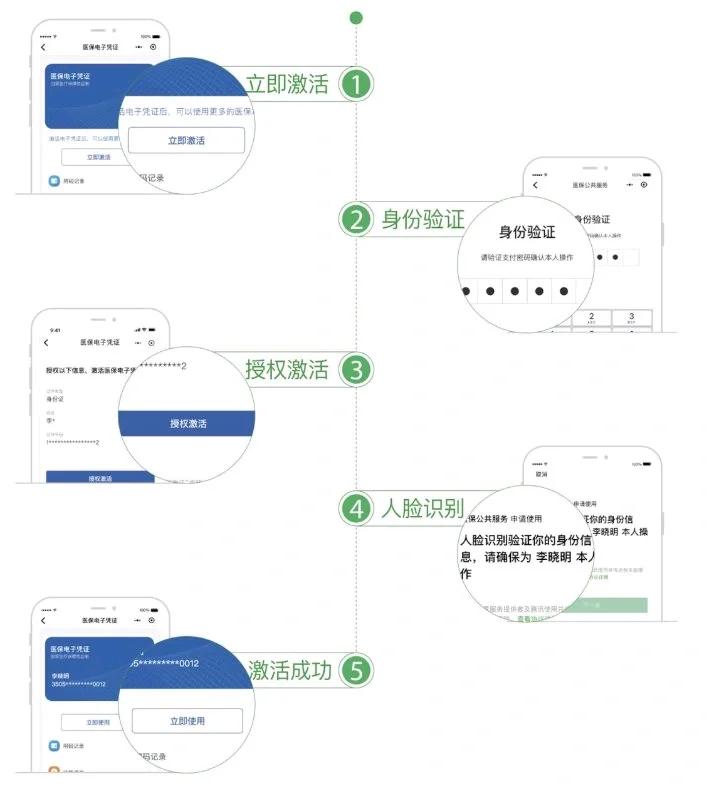 进贤最新电子医保卡提取现金方法方法分析(最方便真实的进贤电子医保卡里的钱怎么套出来方法)